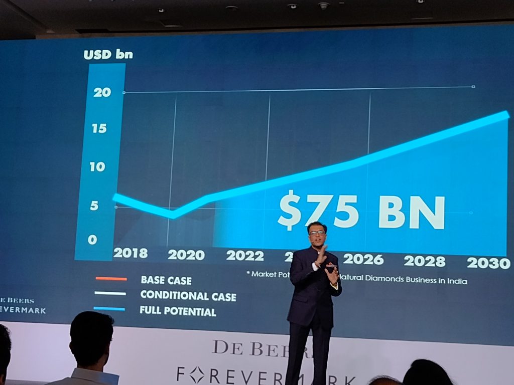 De Beers Forevermark Forum 2021