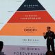 De Beers Forevermark Forum 2021: Ushering positivity, ‘making life brilliant’ with social purpose