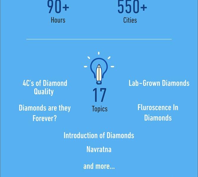 GIA Webinar