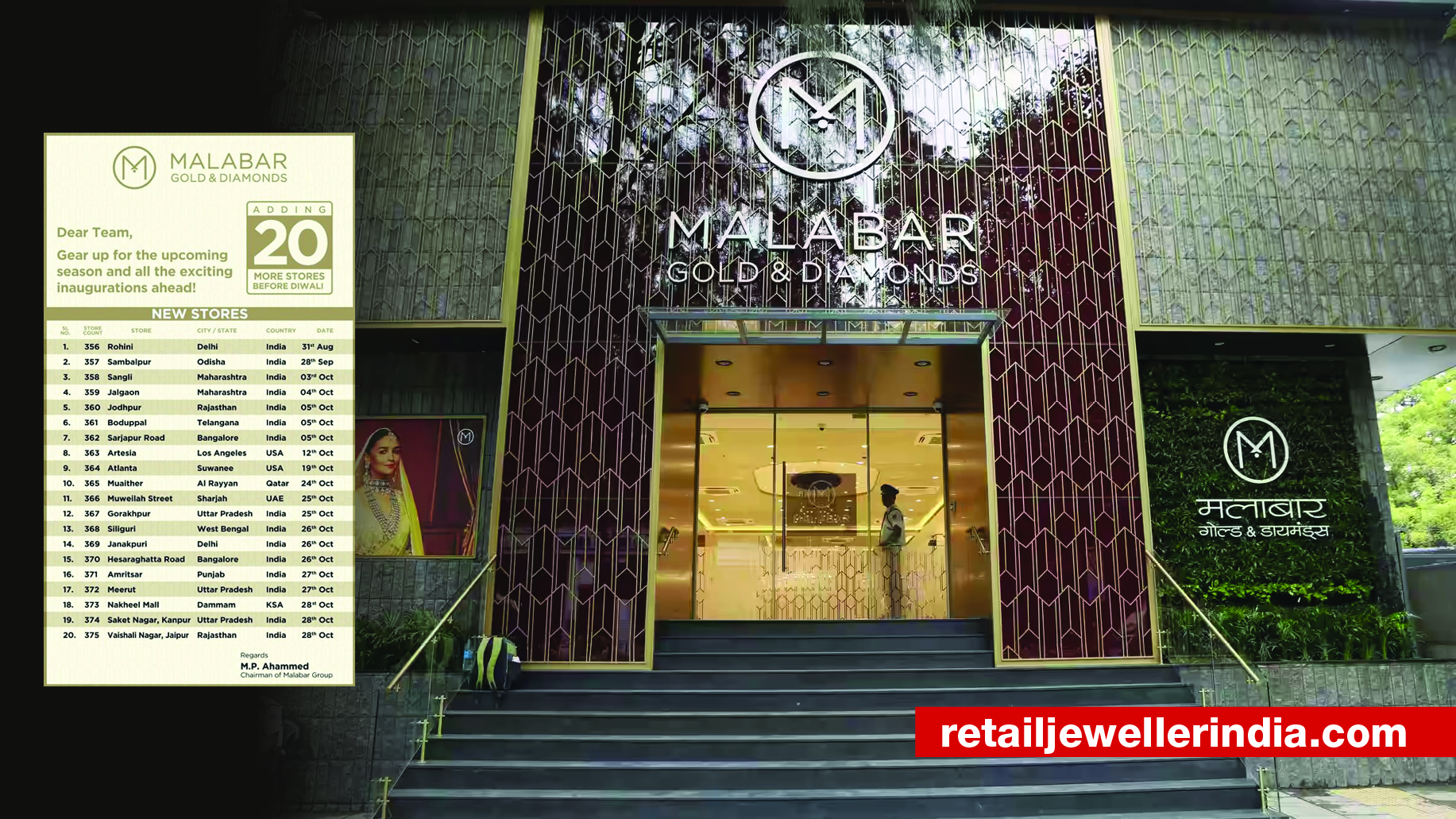 Malabar Gold & Diamonds in course to open 20 new stores globally ahead of Diwali festivities