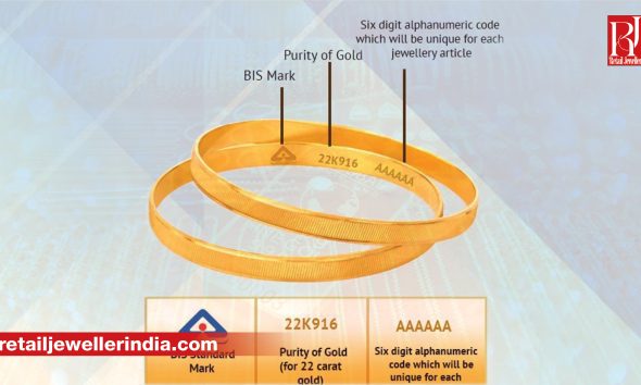 BIS expands mandatory gold hallmarking to 12 more districts across Assam, Haryana, Madhya Pradesh, Maharashtra and other states.
