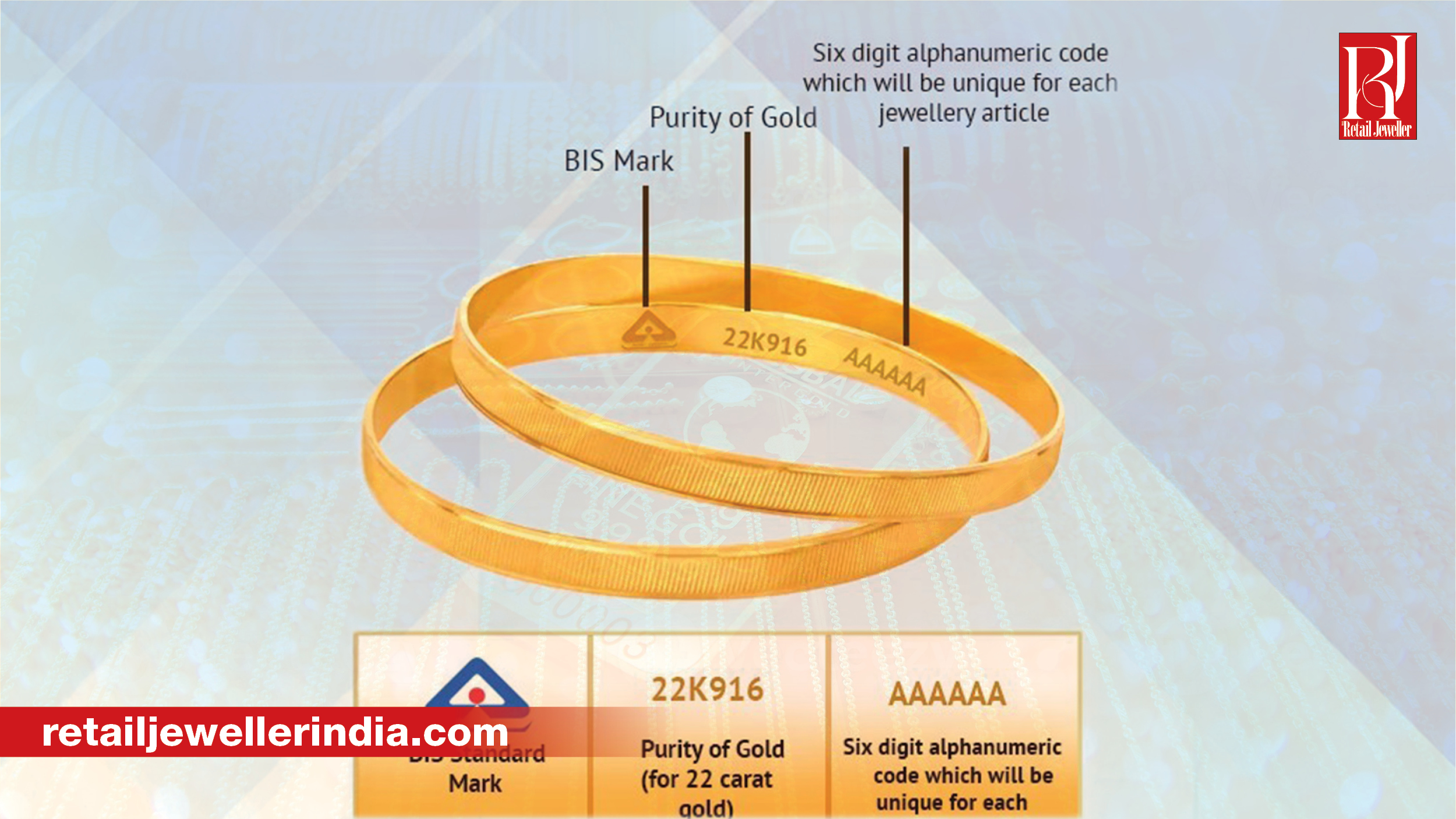BIS expands mandatory gold hallmarking to 12 more districts across Assam, Haryana, Madhya Pradesh, Maharashtra and other states.